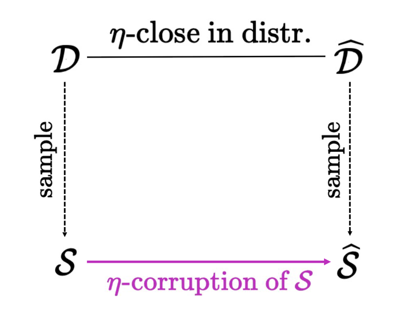 On the power of adaptivity in statistical adversaries