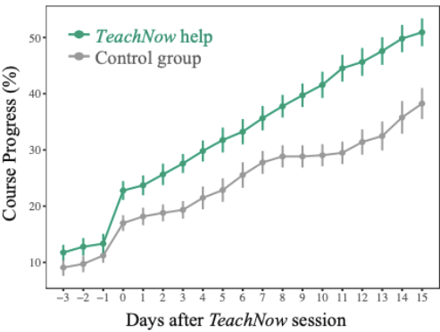 TeachNow: Enabling Spontaneous 1:1 Help in Massive Online Courses
